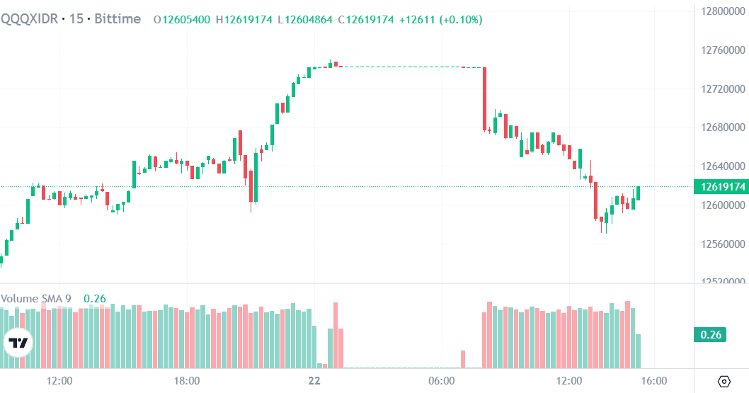QQQ stock price today.png