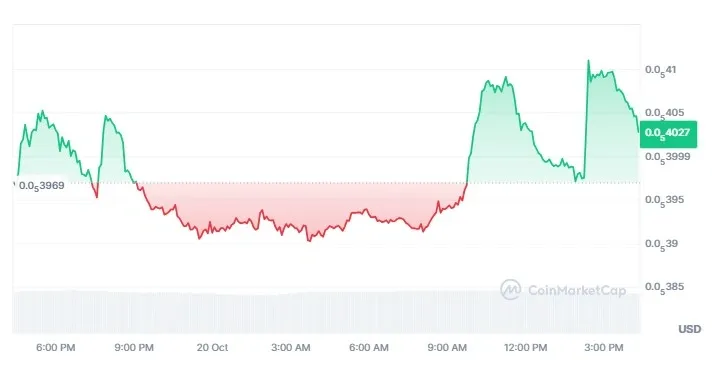 harga RBTC saat ini