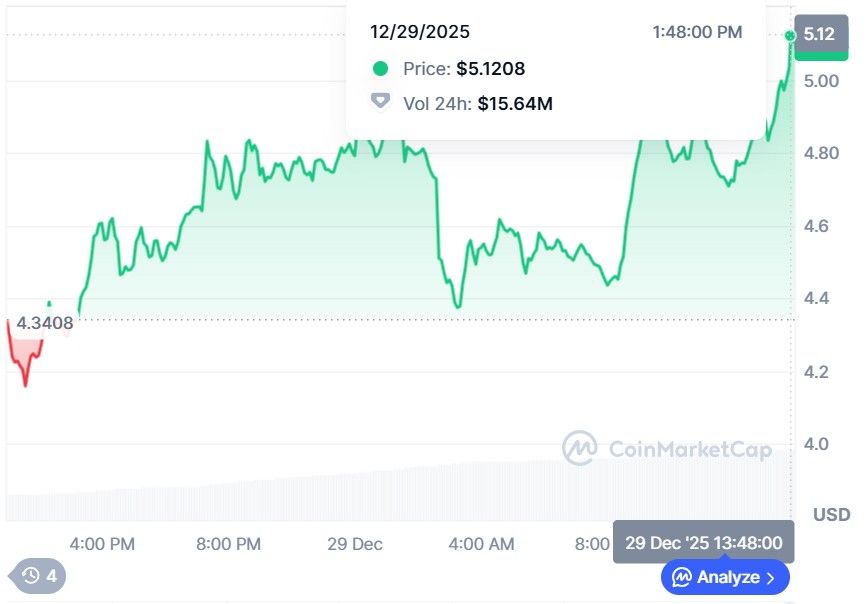 harga River hari ini.