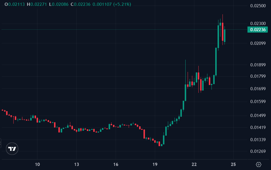 Spark SPK price.png