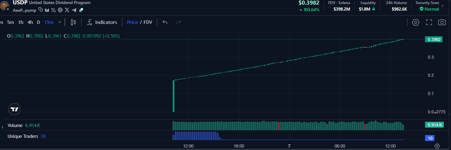 USDP price.png