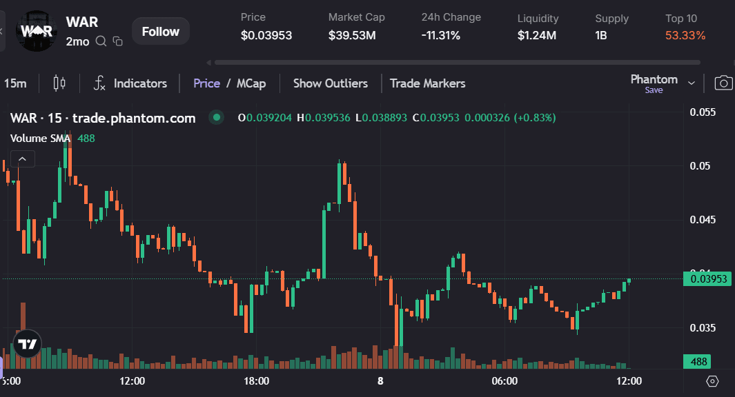 harga WAR memecoin.png