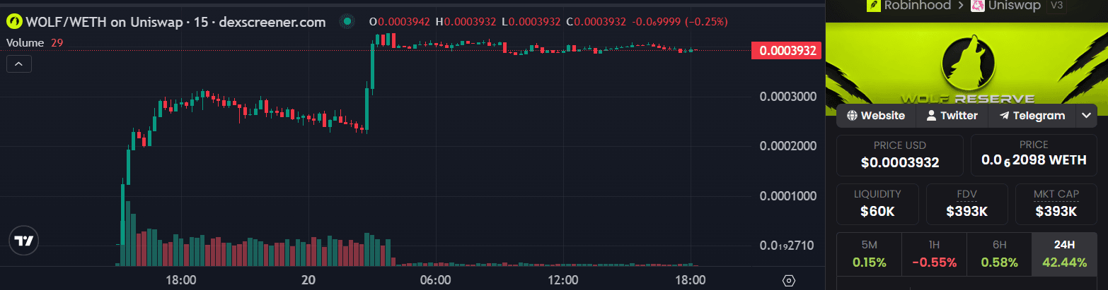 harga WOLF Robinhood.png