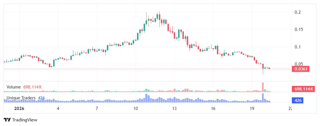 harga WhiteWhale.png