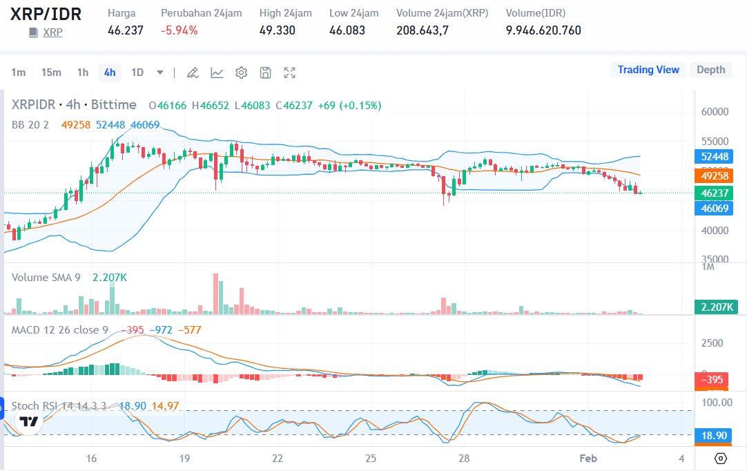 harga XRP.png