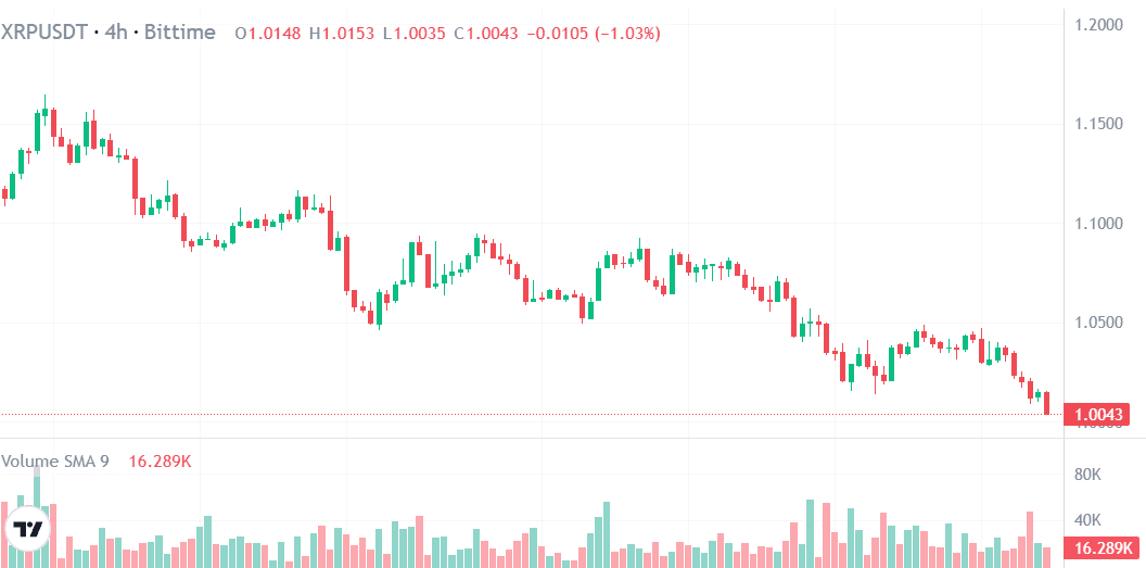 XRP price today on Bittime.png