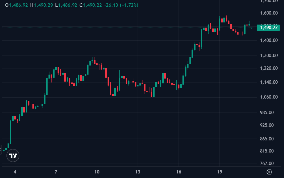 harga ZEC hari ini.png