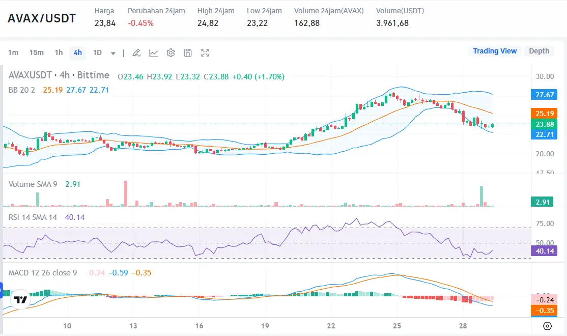 Franklin Templeton Gandeng Avalanche - Bittime