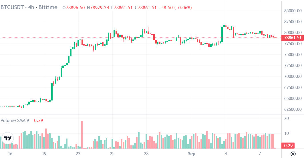 harga bitcoin.png