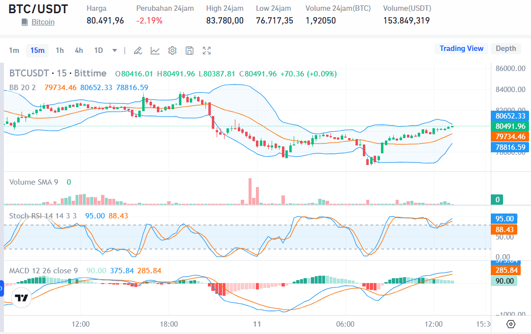 harga bitcoin hari ini.png