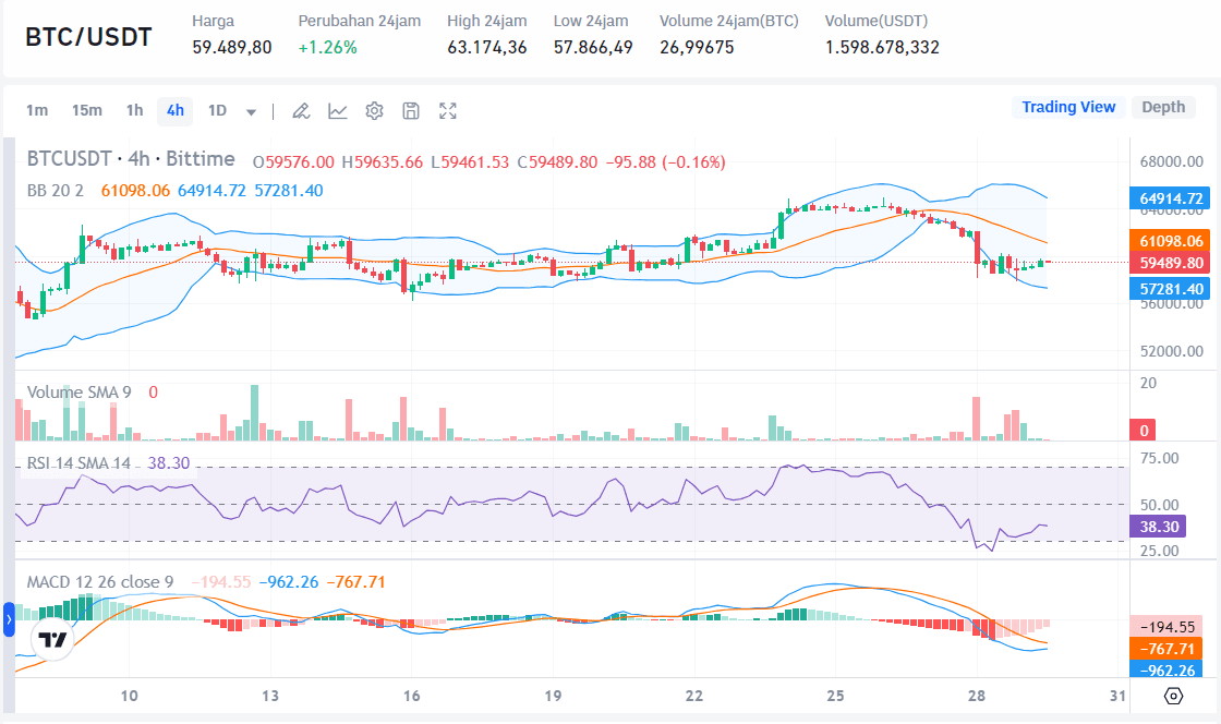 Sejarah Bitcoin Merah Setiap September - Bittime