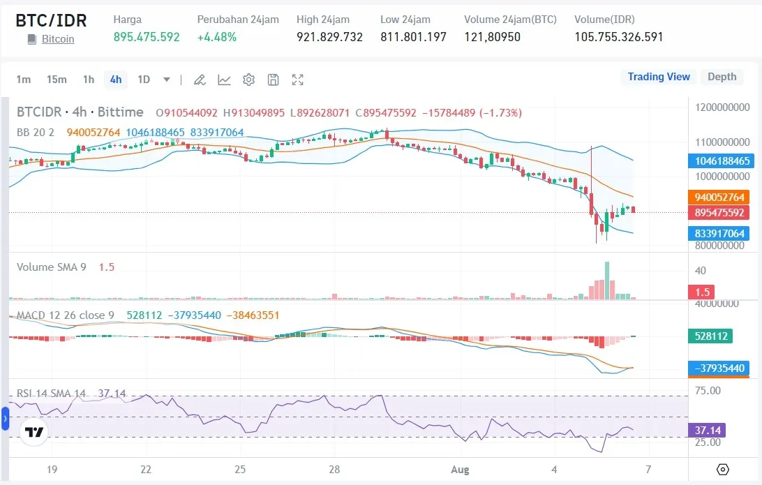 harga btc hari ini