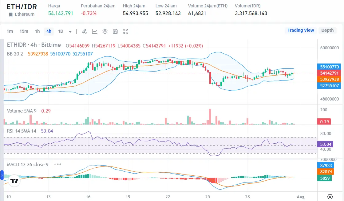 10 etf ethereum di as - bittime