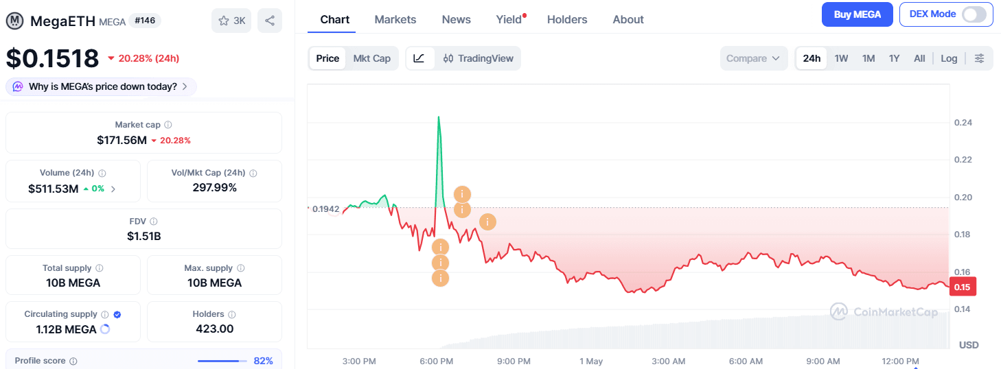 Analisis Harga MegaETH Setelah Listing - Bittime