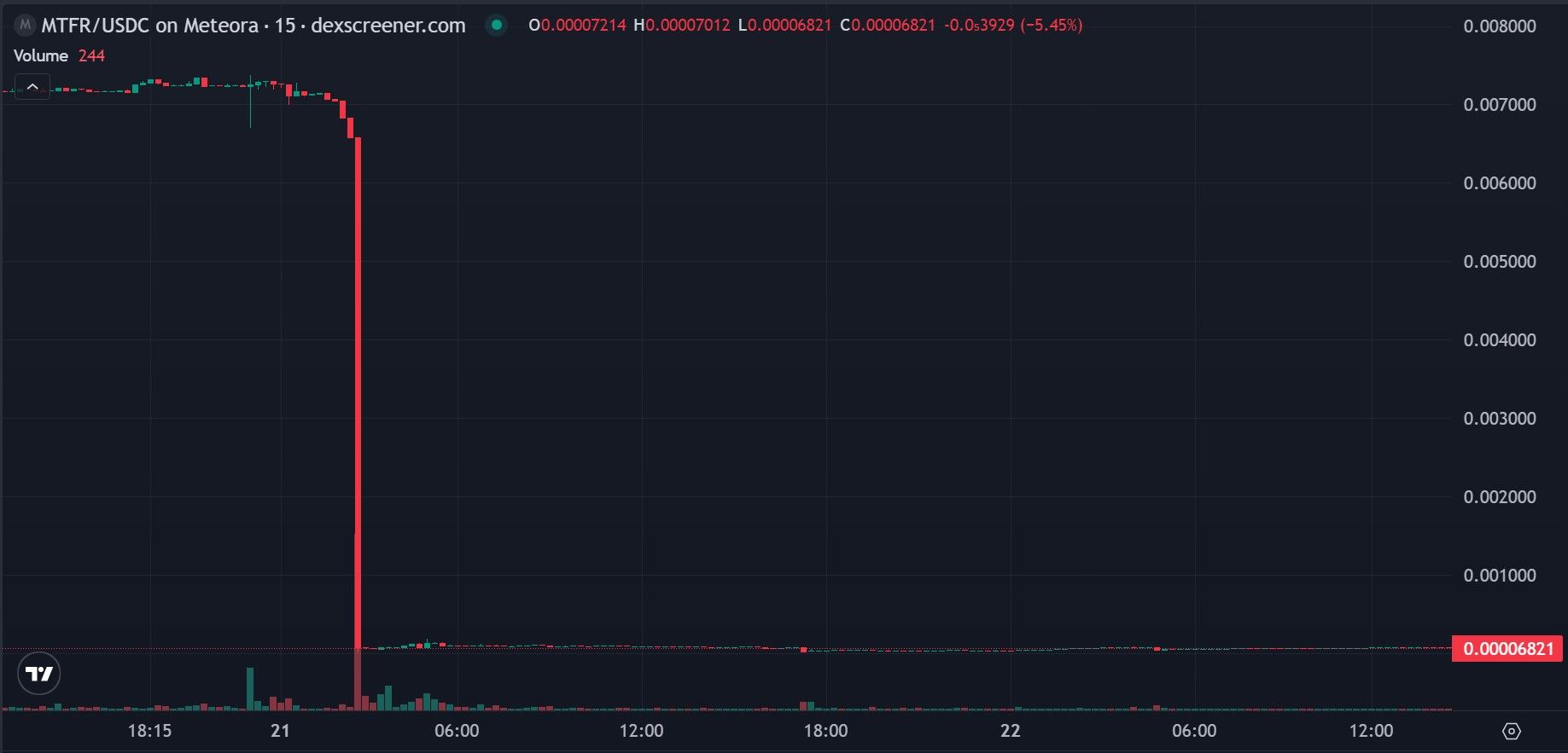 harga mtfr hari ini.