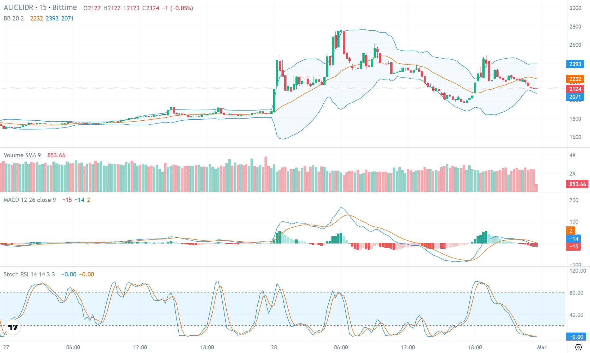 harga myneighboralice.