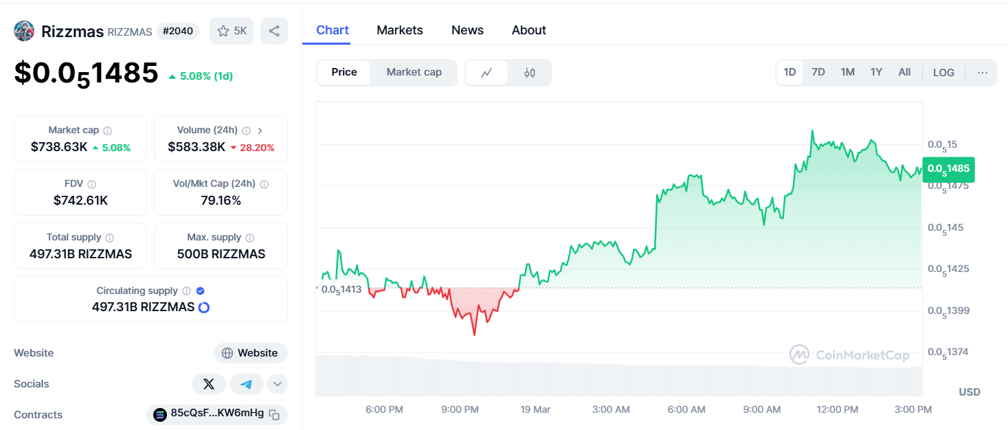 harga rizzmas coin.png