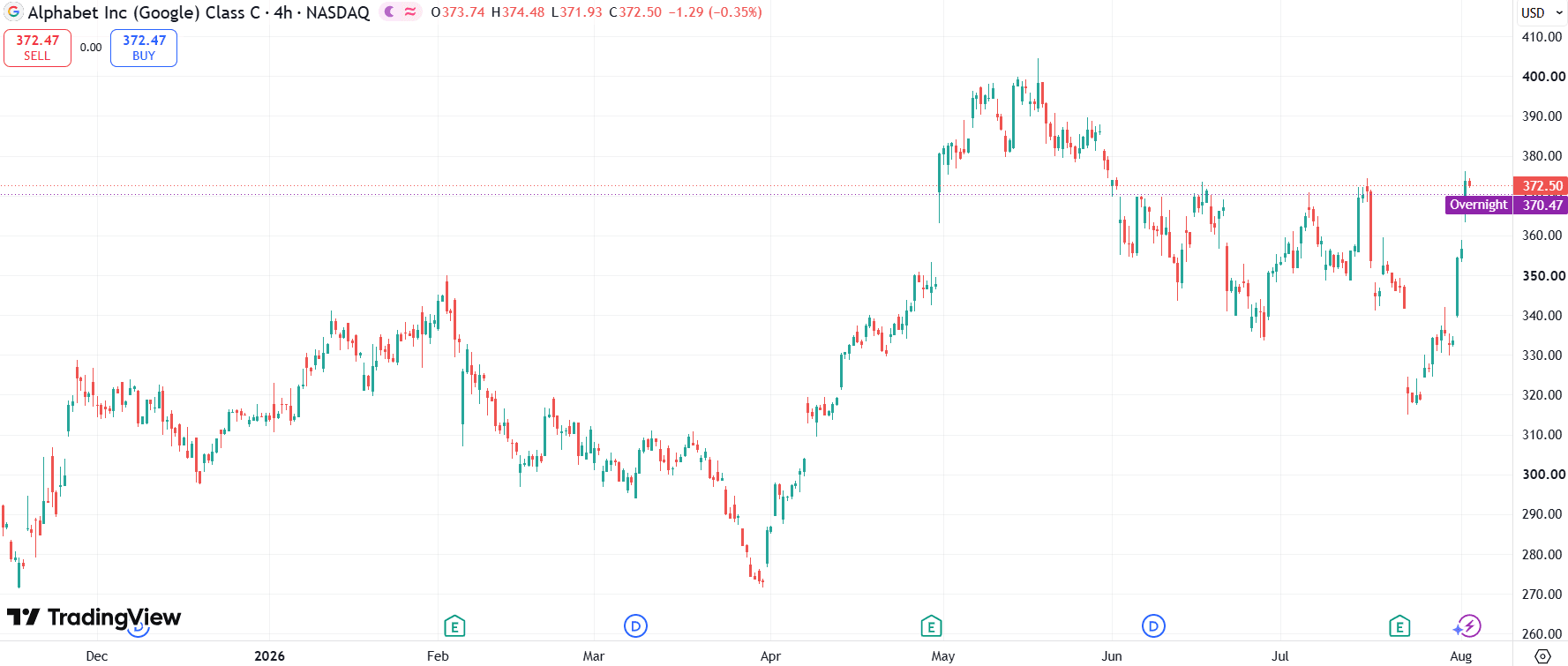 GOOG stock price today.png