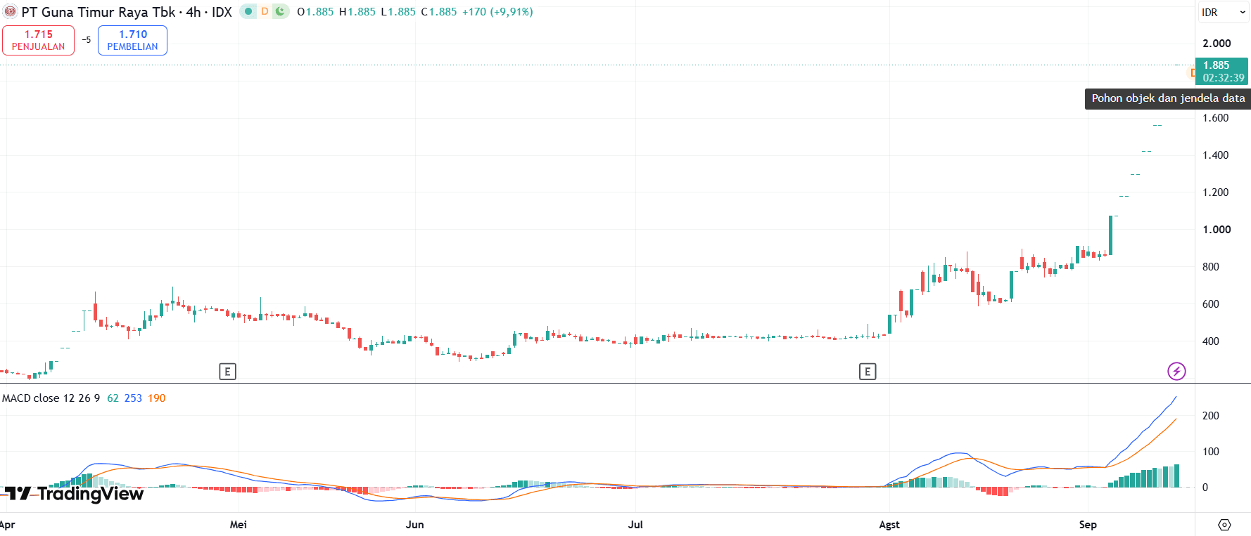 harga saham TRUK hari ini.png