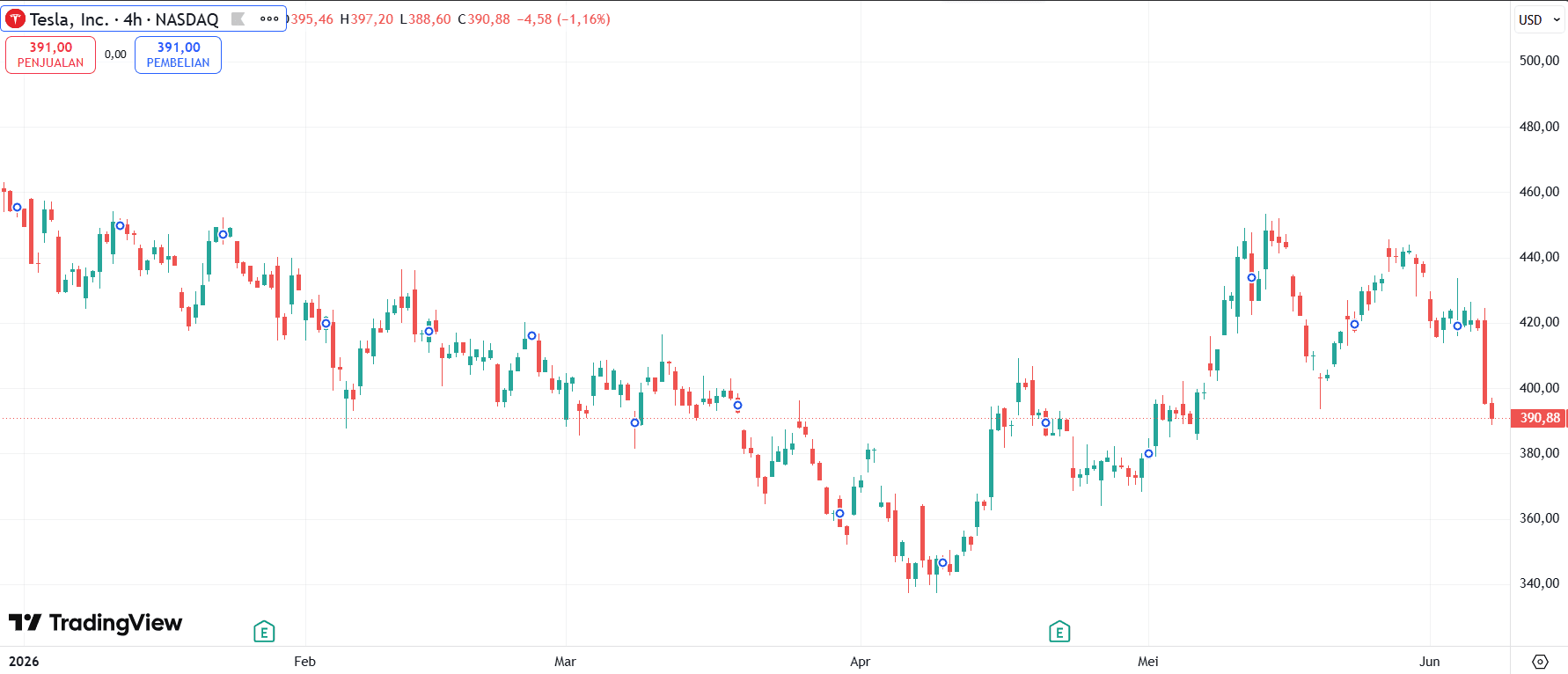 harga saham Tesla TSLA.png
