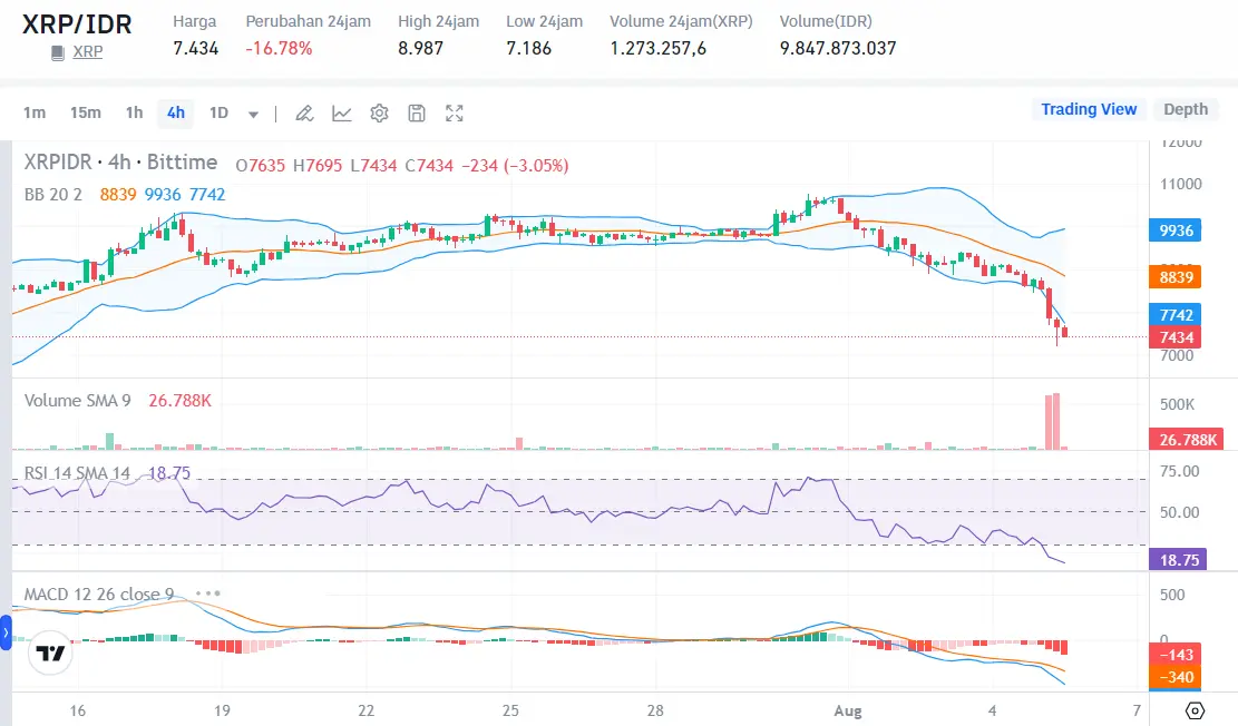 Kasus Ripple Segera Rampung - bittime