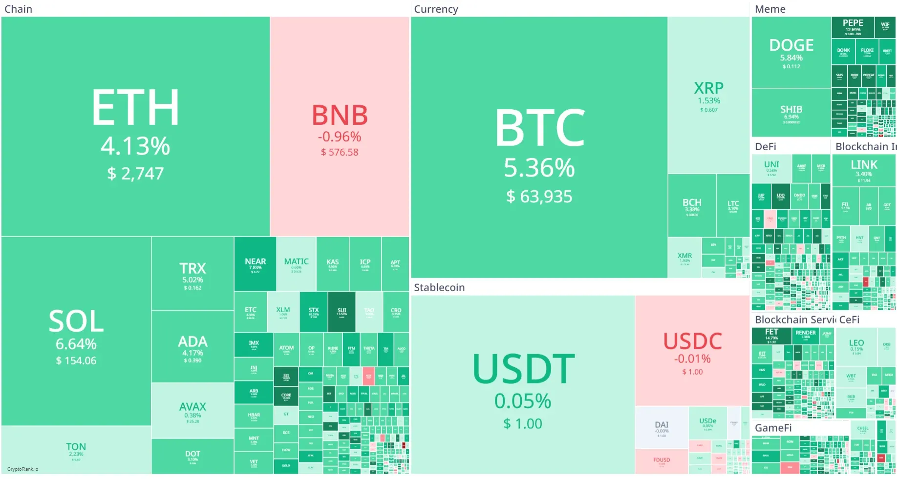 Market Crypto Hari Ini 24 Agustus 2024