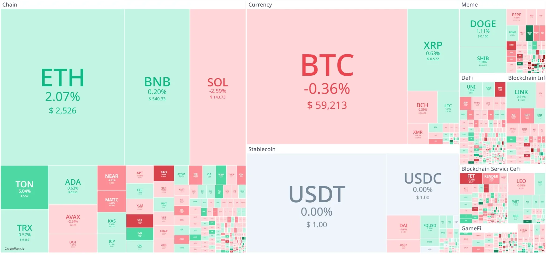 heatmap crypto hari ini.webp