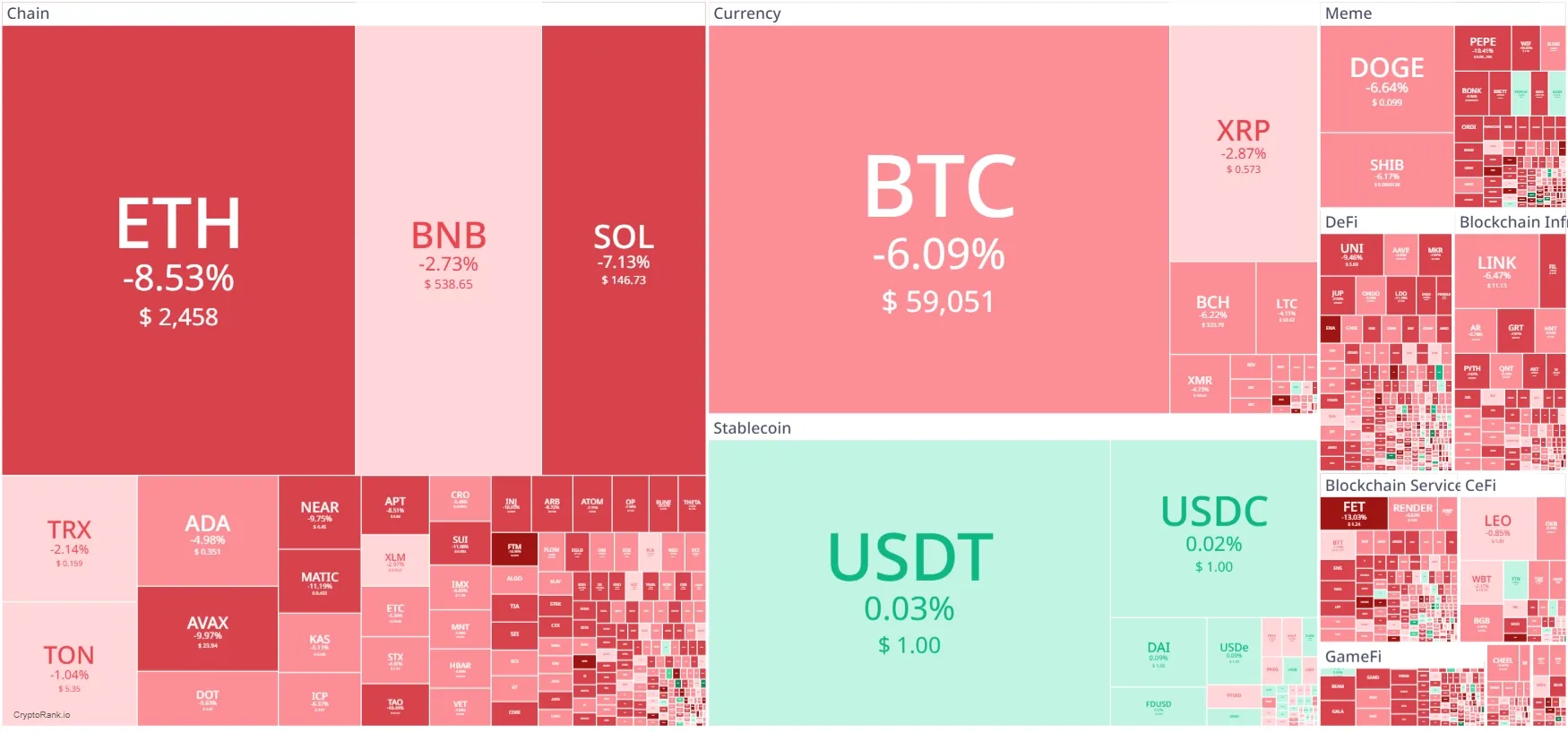 heatmap crypto hari ini.webp