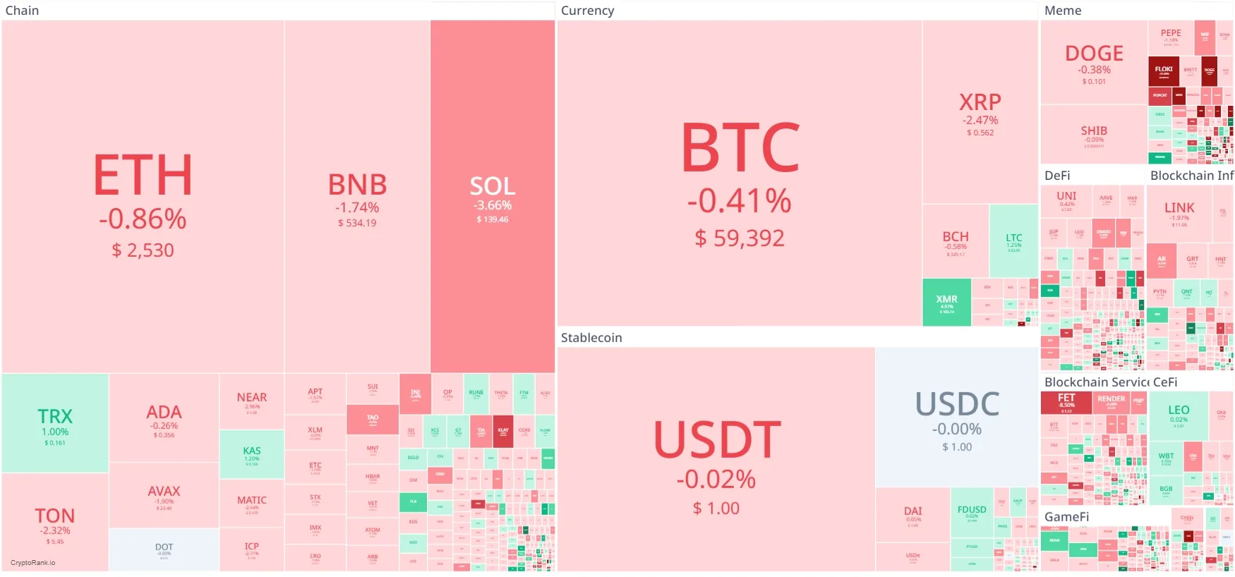 heatmap crypto hari ini.webp