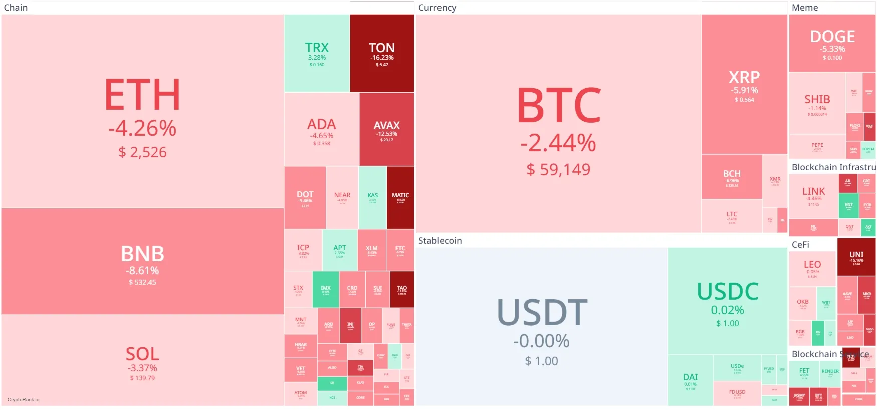 heatmap crypto minggu ini.webp