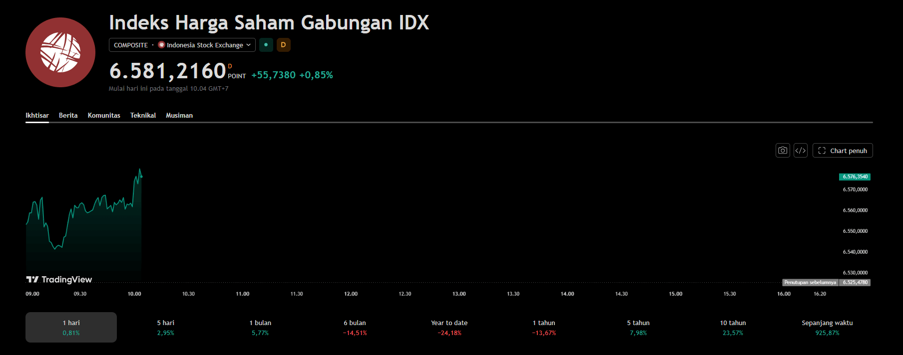 ihsg hari ini.png