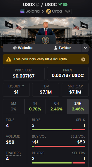 USOX Legit atau Scam? Cek Fakta, Red Flag, dan Risiko