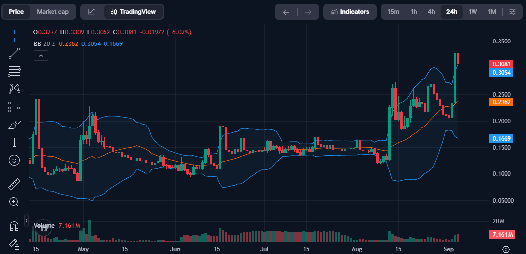 Prediksi Harga BR Token: Mampukah Bedrock Tembus US$0,01?
