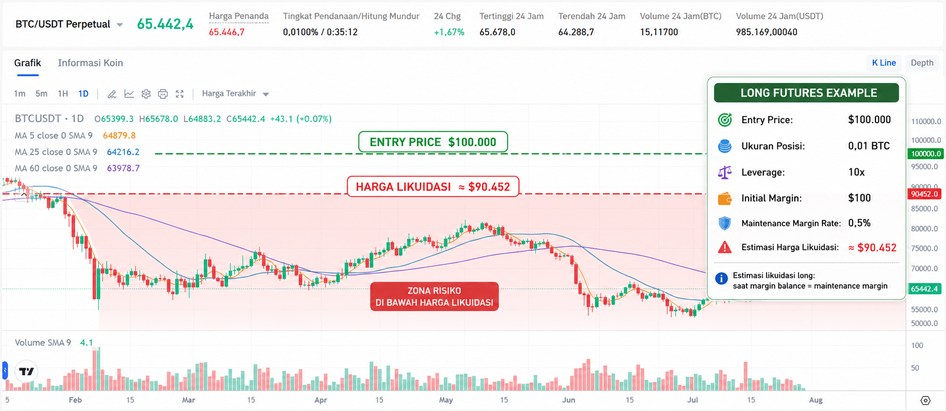 Liquidation Price vs Bankruptcy Price Crypto Futures