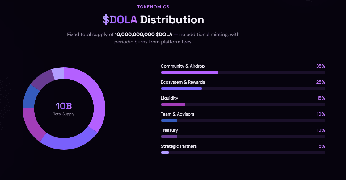 What Is Dola AI? App Features and the Facts About Dola AI Crypto