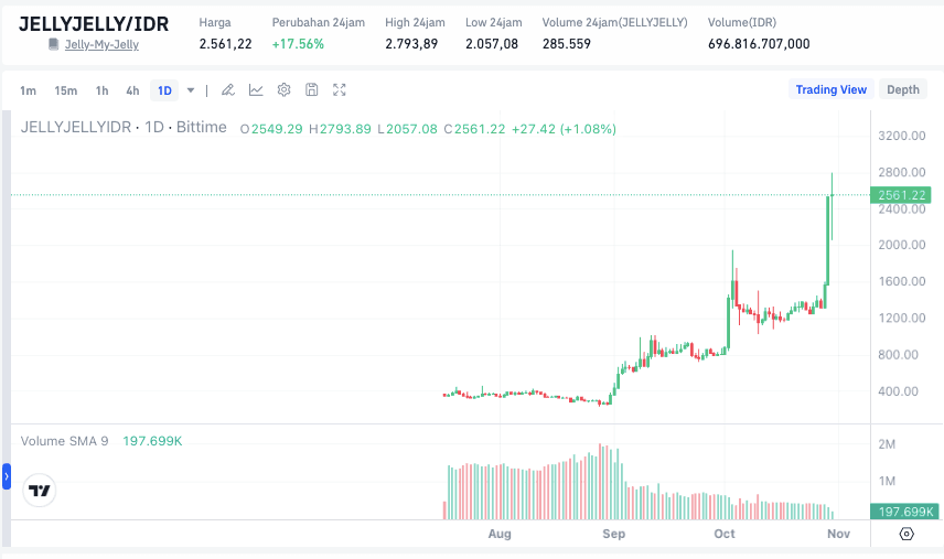 Apa Itu Jelly My Jelly.png