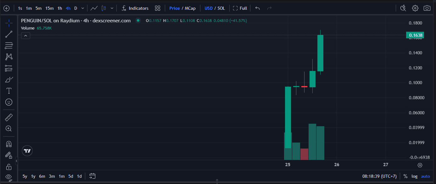 Cara Beli PENGUIN Coin di DEX Solana
