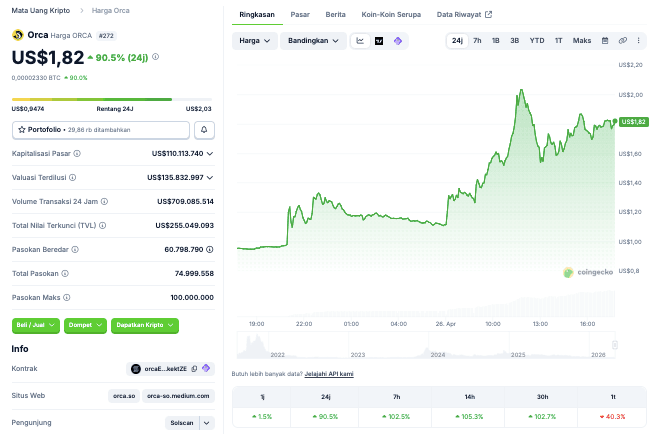 Today's ORCA Price and Key Data.png