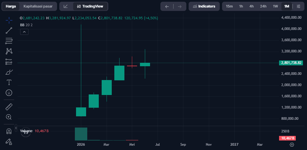 Prediksi Harga RAI Token 2026, 2027, 2028, 2029, 2030: