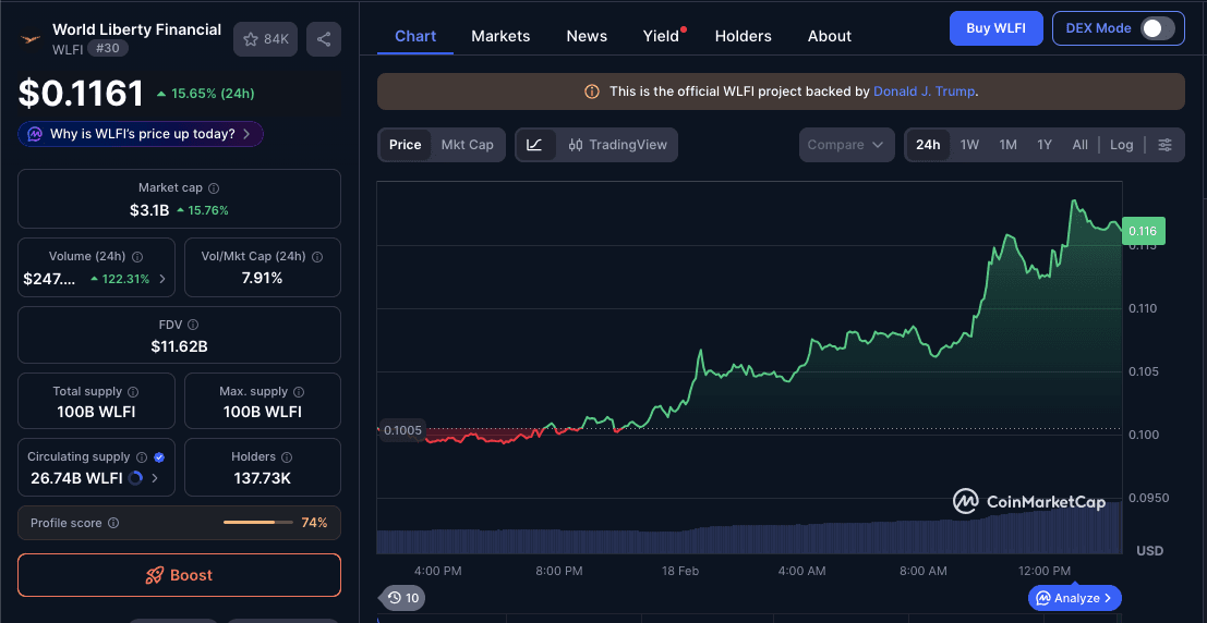 Prediksi Harga WLFI.png