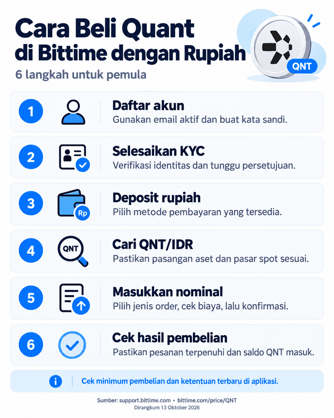 Cara Beli Quant (QNT) dengan Rupiah di Indonesia untuk Pemula