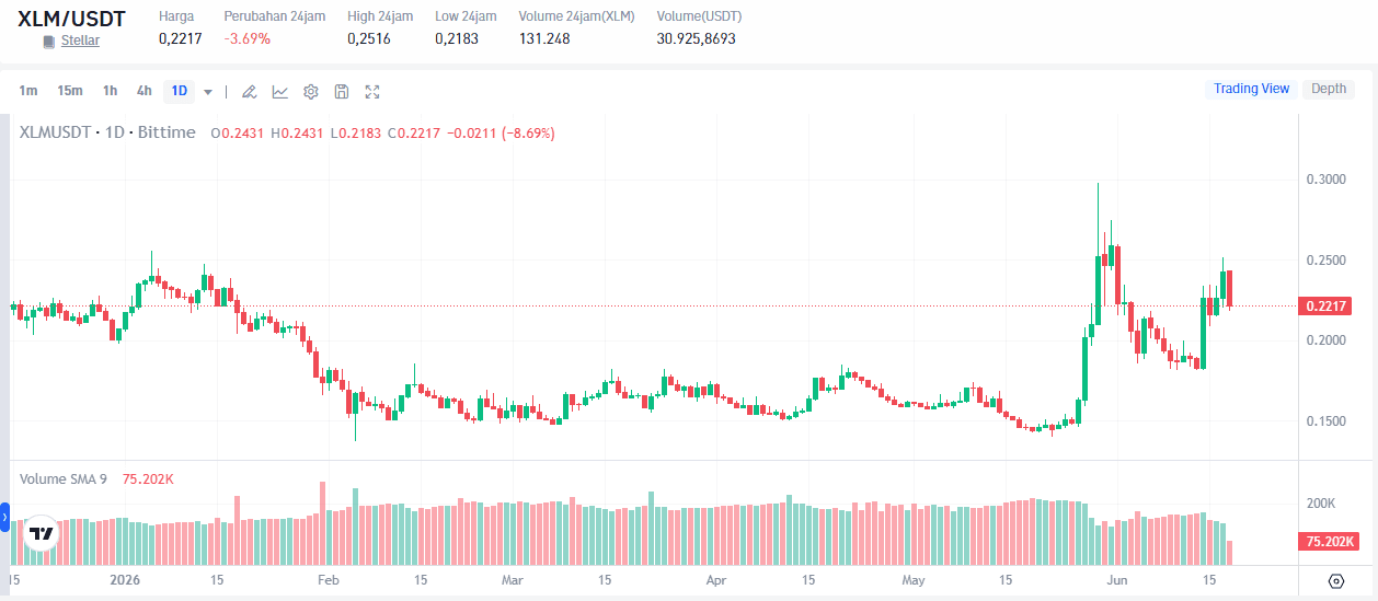 XRP vs XLM: Mana yang Lebih Potensial di Juni 2026?
