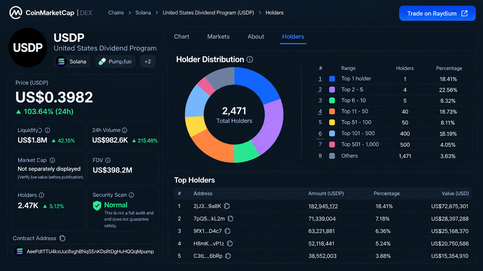 Cara Aman Trading USDP Coin, Ini Risiko yang Perlu Diperhatikan