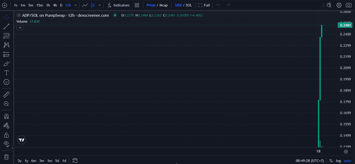 Apa Itu American Dividend Protocol (ADP)? Kenali Token dan Risikonya