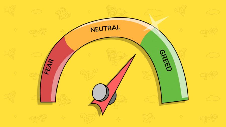 Fear and Greed Index