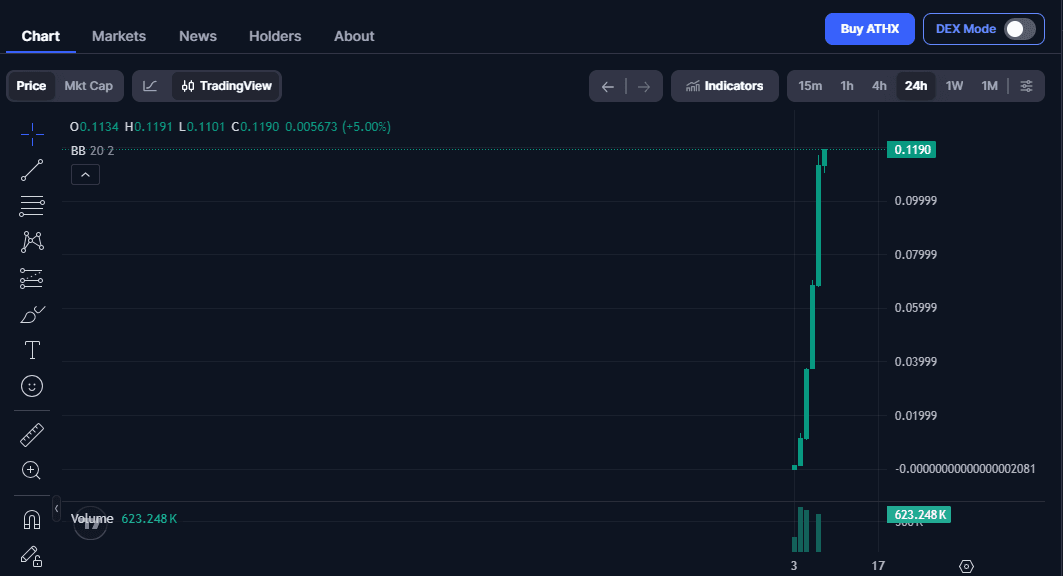 Token Aethryxis AI: Harga, Cara Beli & Prediksi 2026