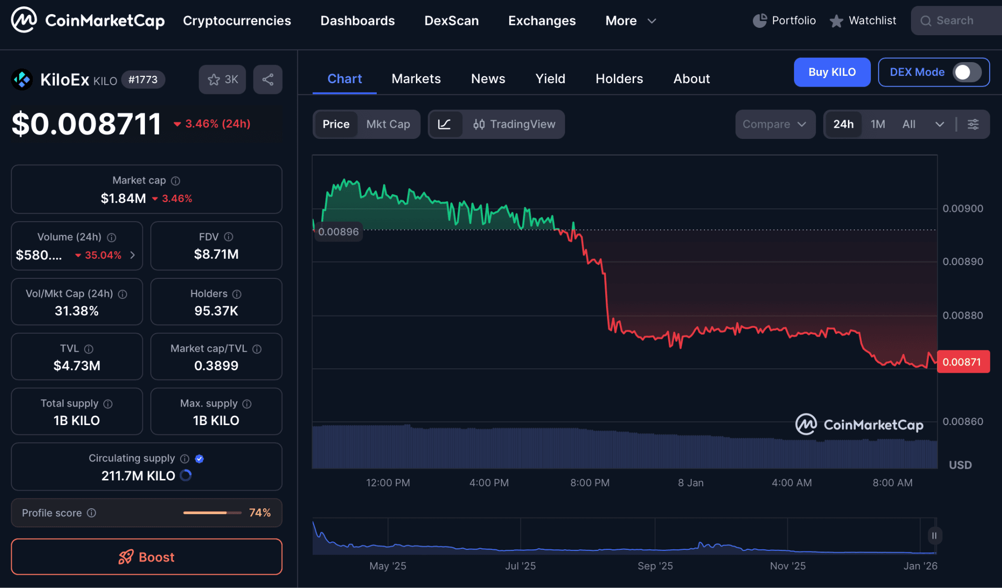 Kiloex (KILO) Price Movements and Volatility Dynamics