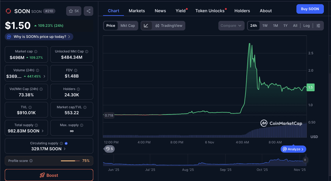 Analisis Harga SOON.png