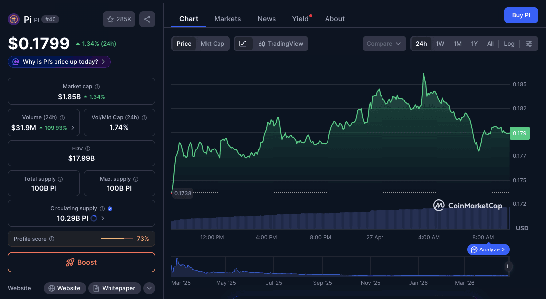 Pi Network Price Today.png