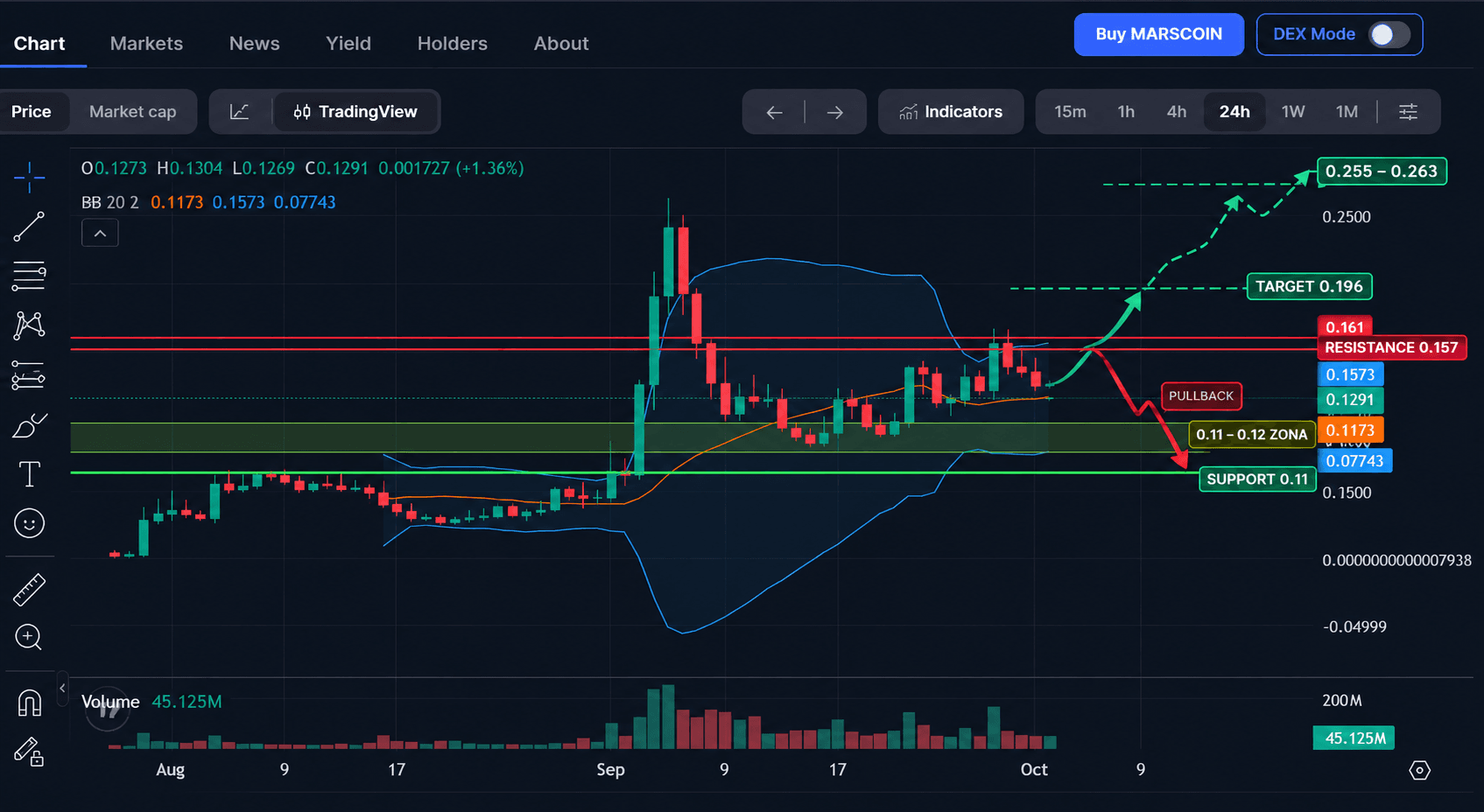 MARSCOIN Price: How Far Is It to US$1?